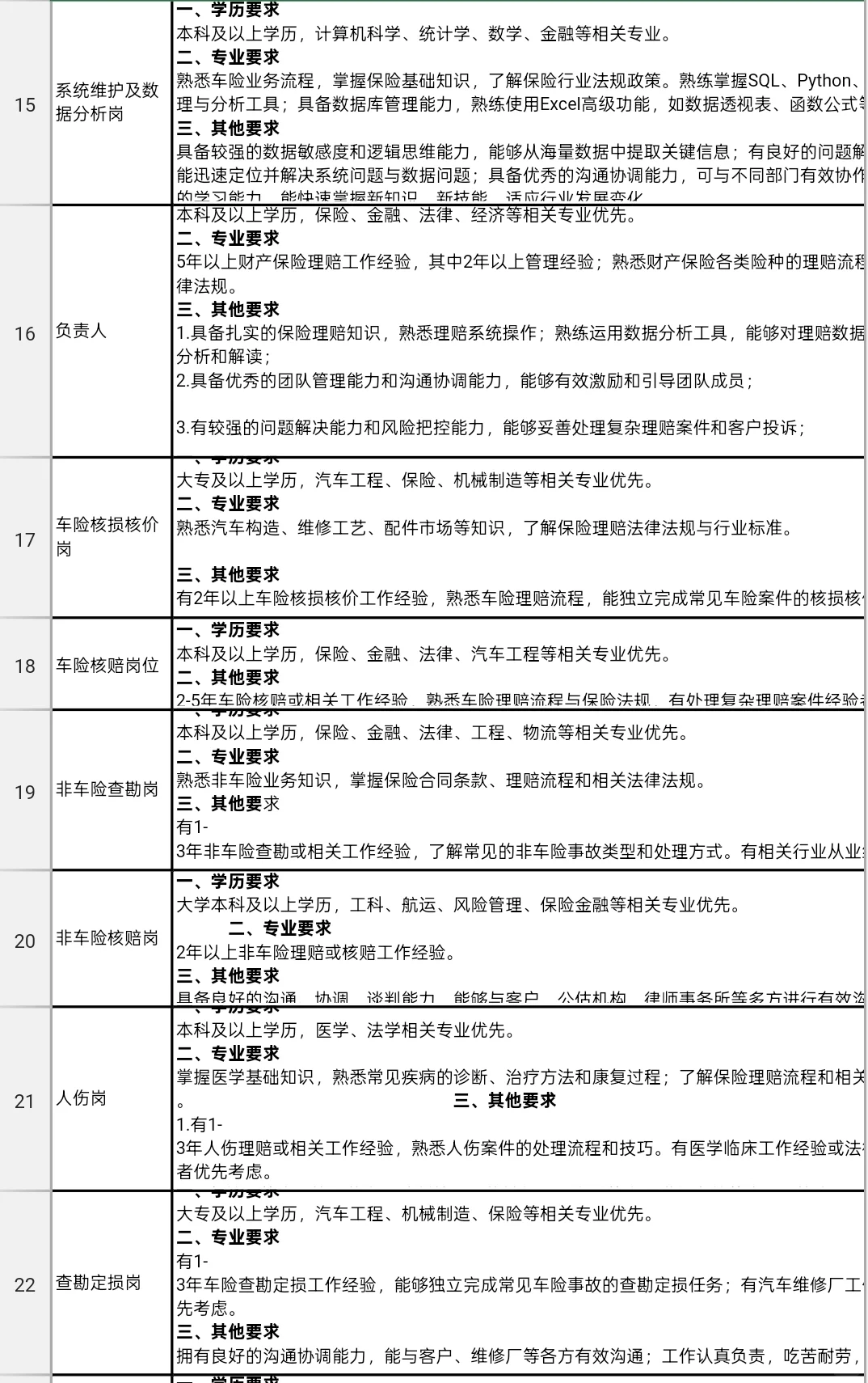 想投国企岗位的同学。来看看苏州这家企业