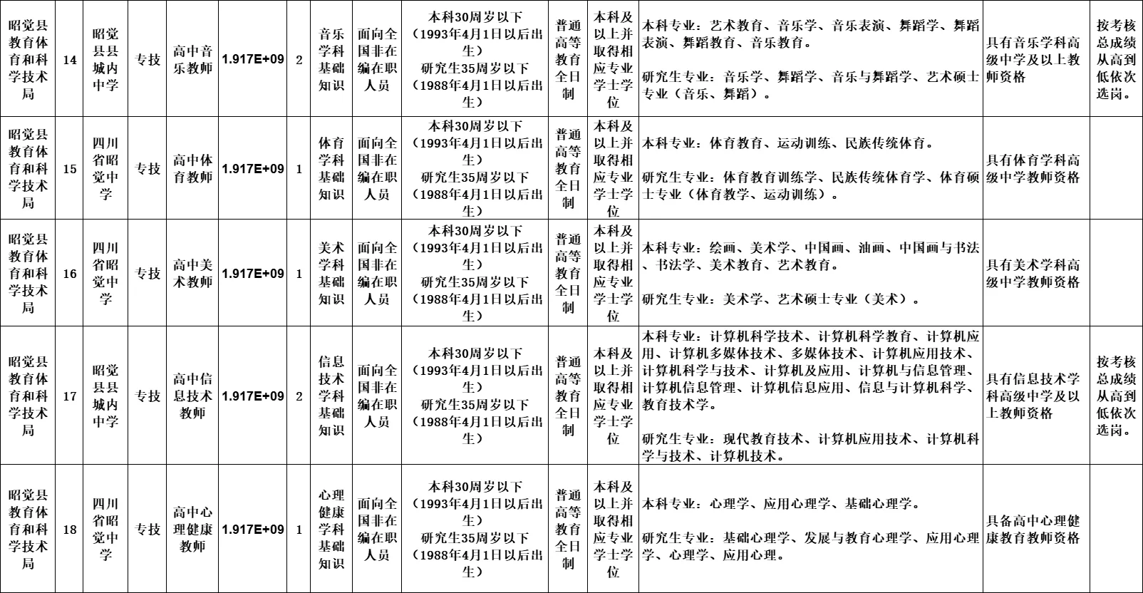 编制！昭觉县考核招聘教师130名！！
