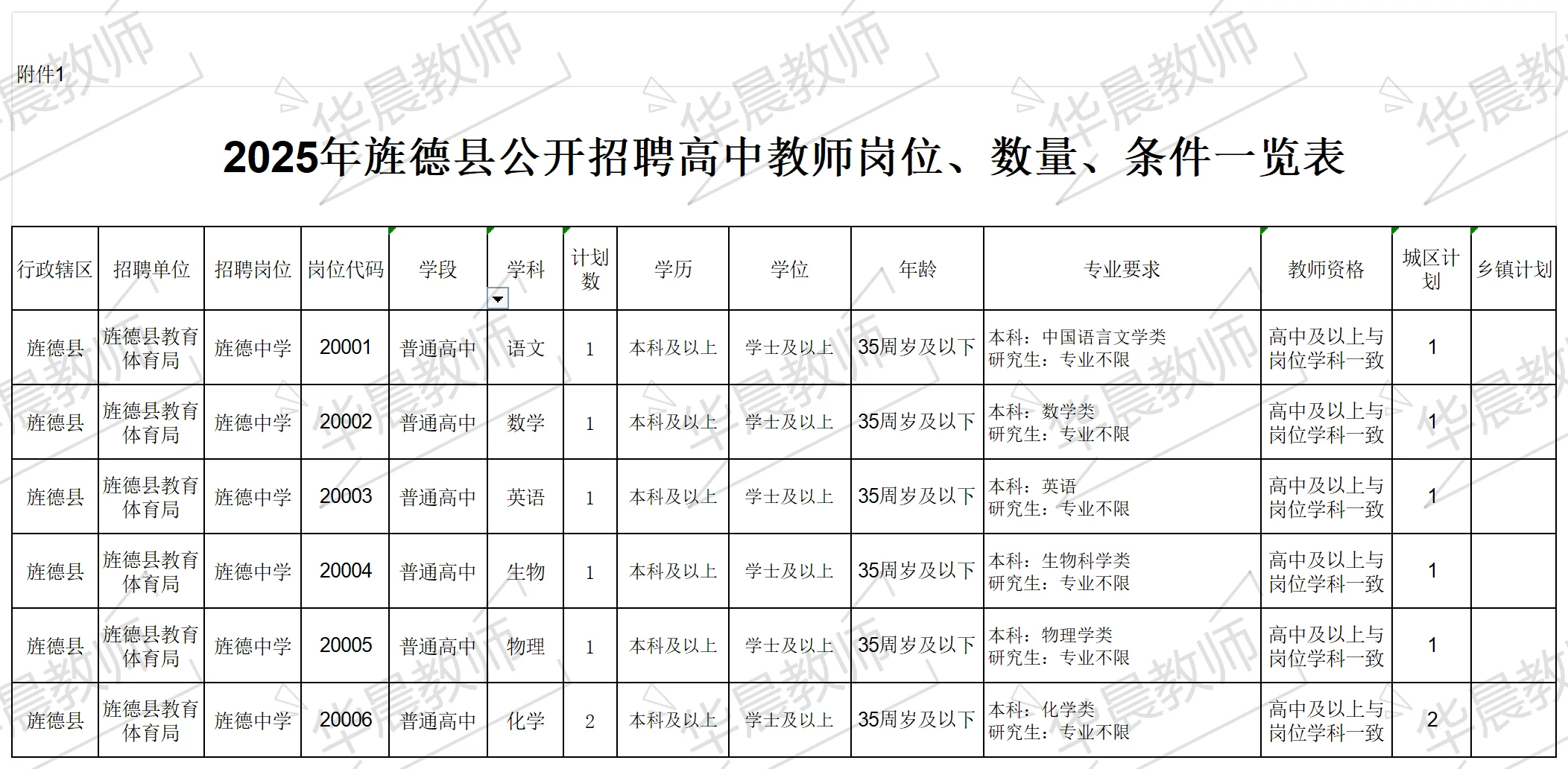 好机会！宣城2025年教师编制又招66名！