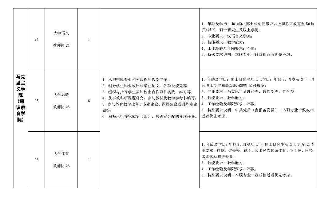 山东烟台民办大专招聘，硕士起报！