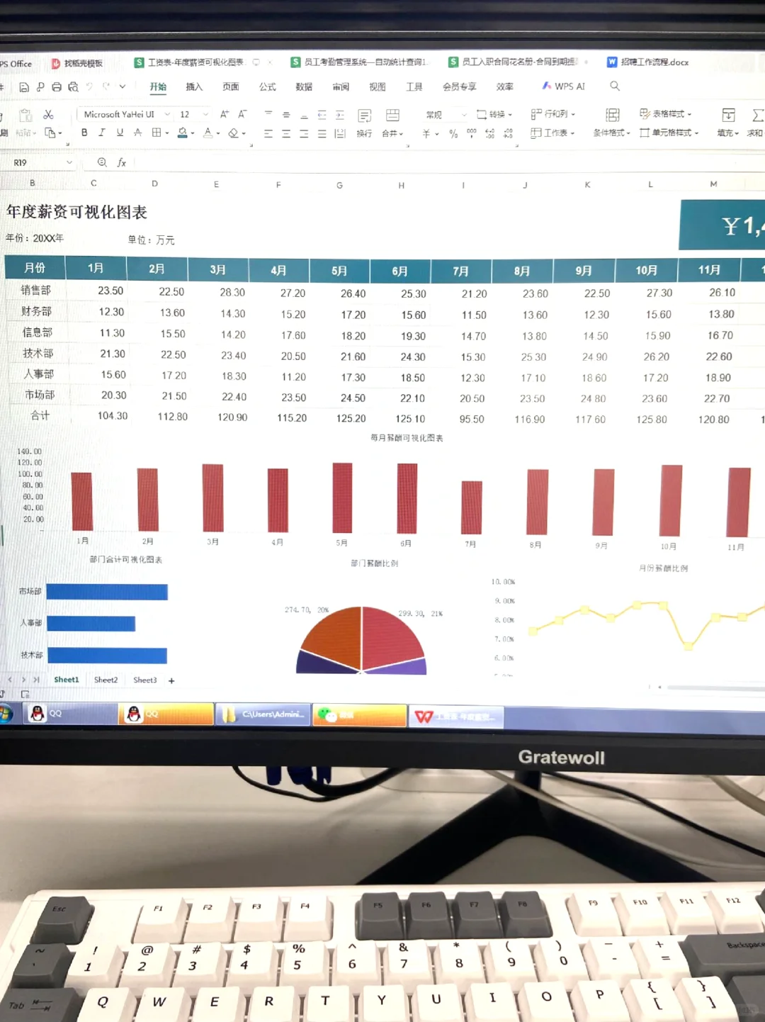 公司新来了一个实习人事，之前没有任何工作