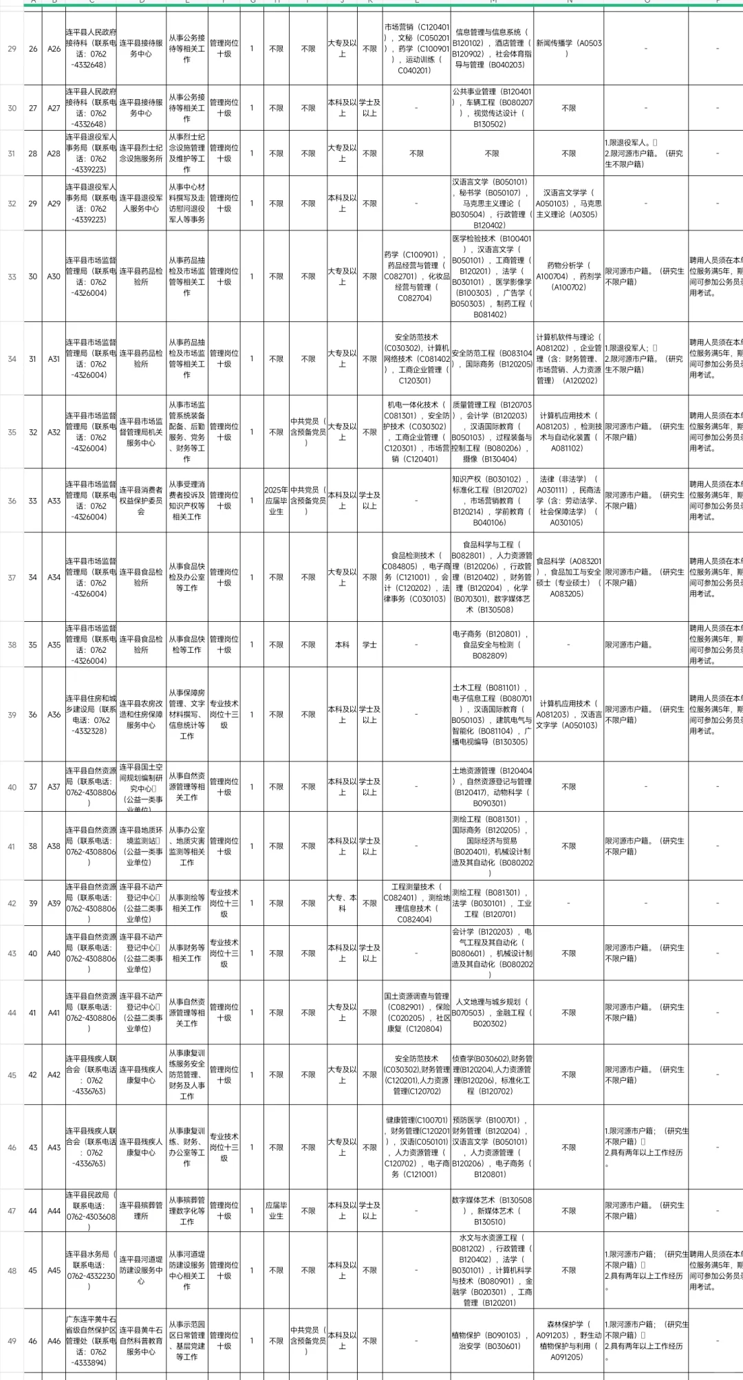 重磅｜广东连平县事业单位出公告啦（编制）