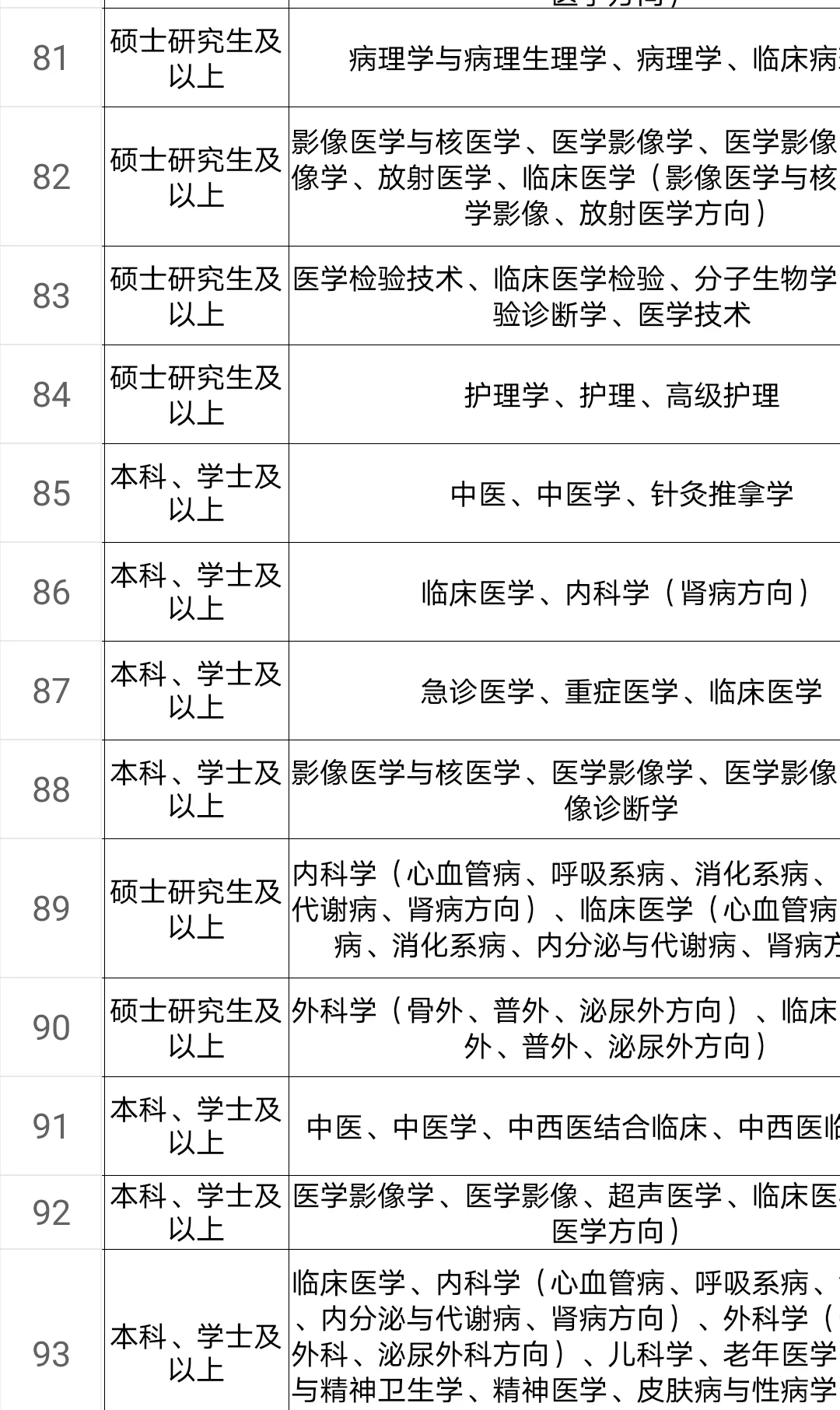 大晚上出公告！医学生赶紧冲！