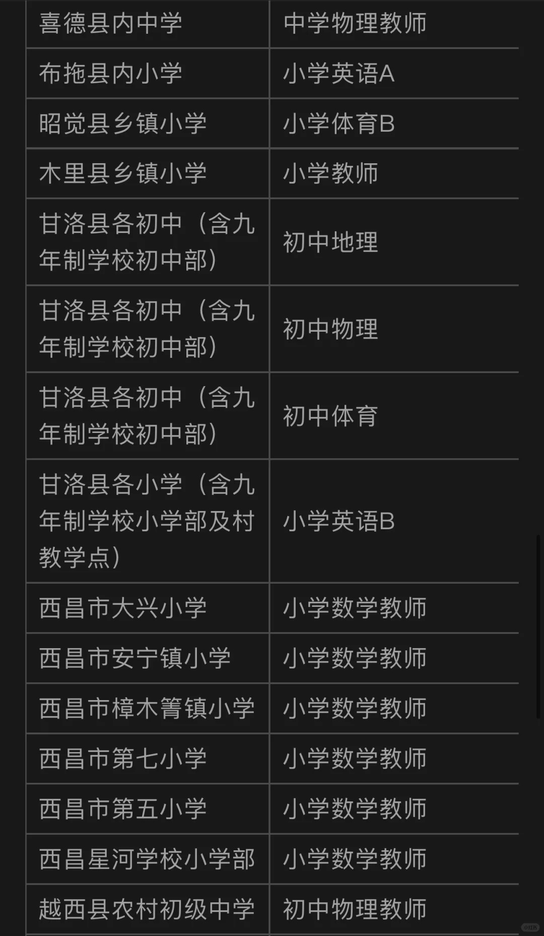 居然两个人都没有吗