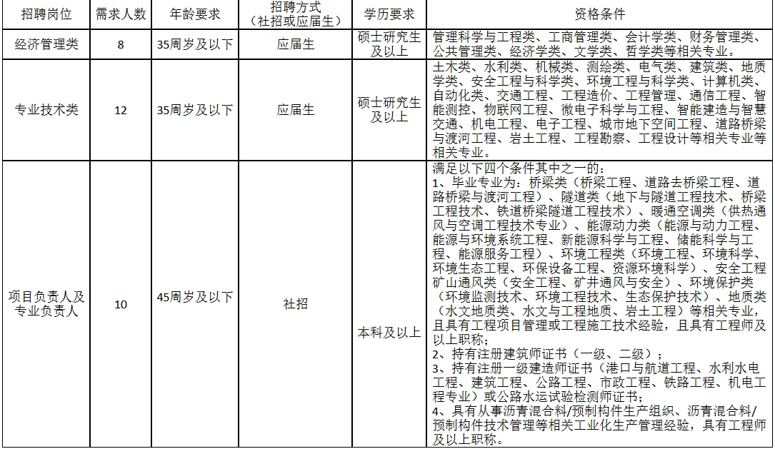 宁波交通工程建设集团有限公司国企招聘启动