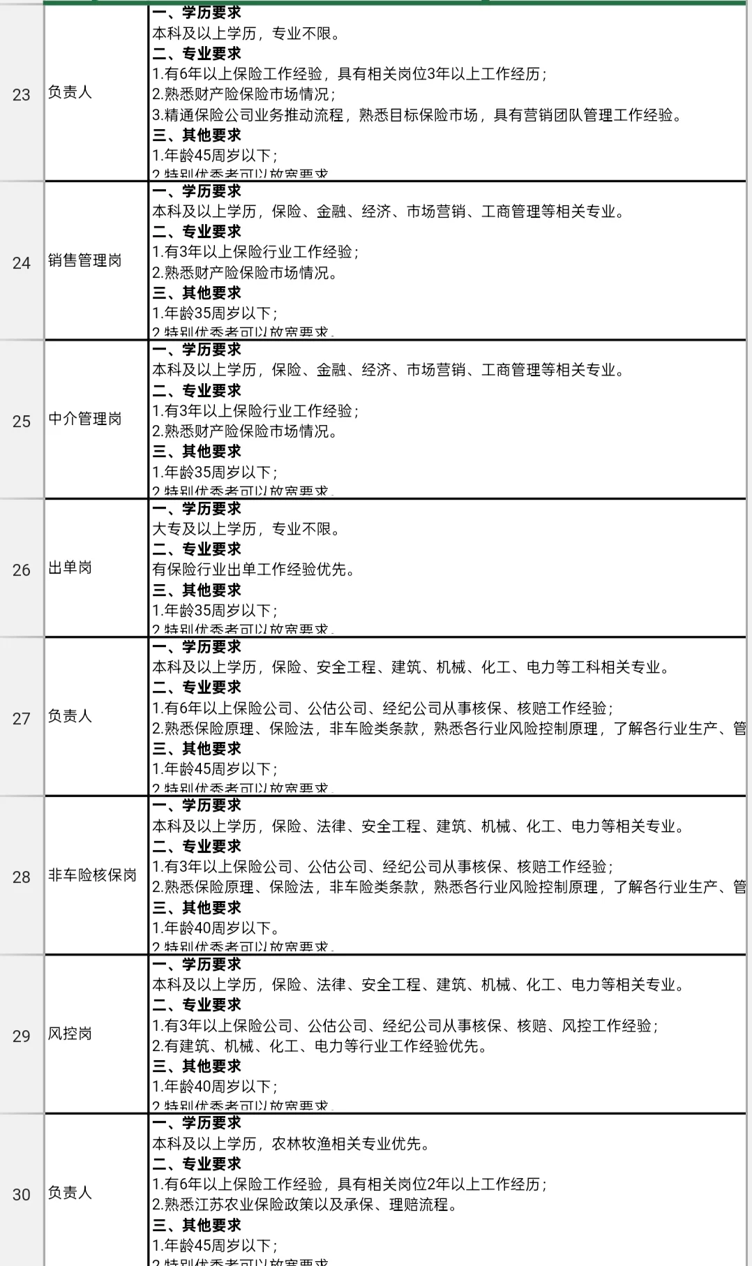 想投国企岗位的同学。来看看苏州这家企业