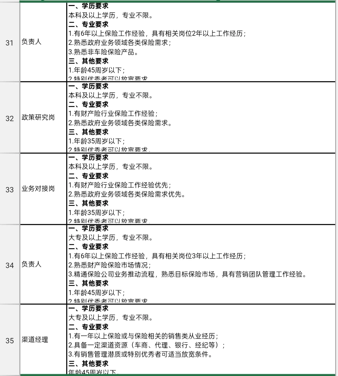 想投国企岗位的同学。来看看苏州这家企业