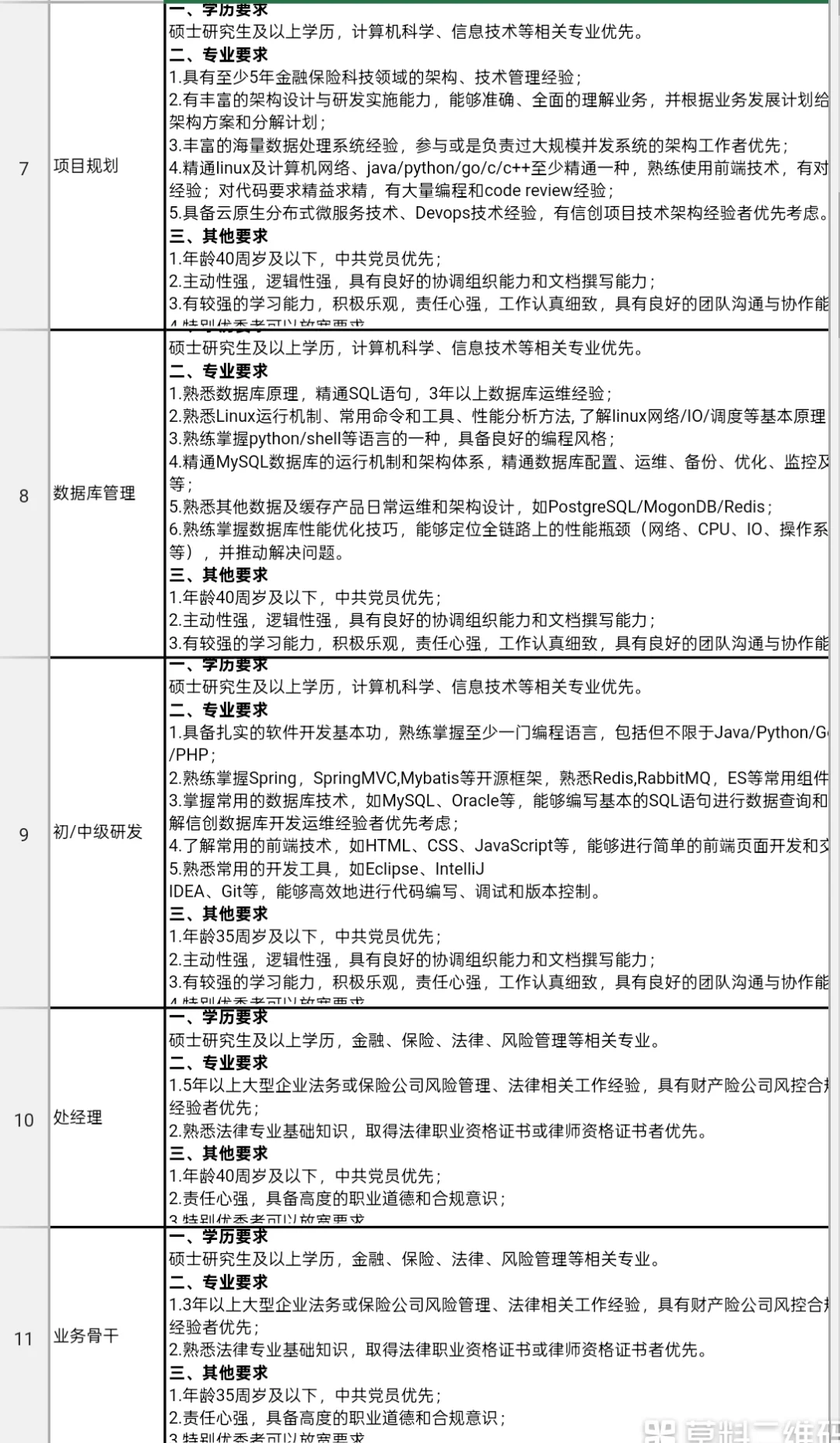想投国企岗位的同学。来看看苏州这家企业