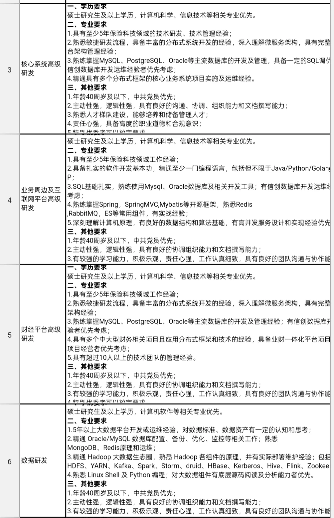 想投国企岗位的同学。来看看苏州这家企业