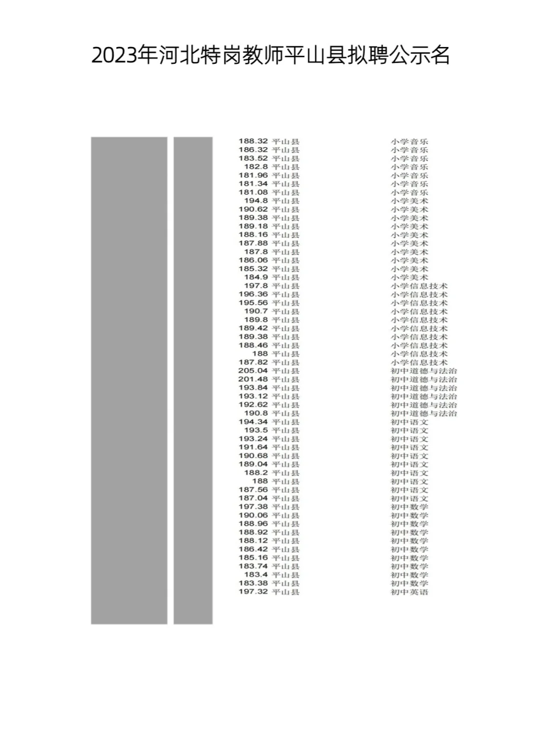 2023年河北特岗教师平山县拟聘名单公示