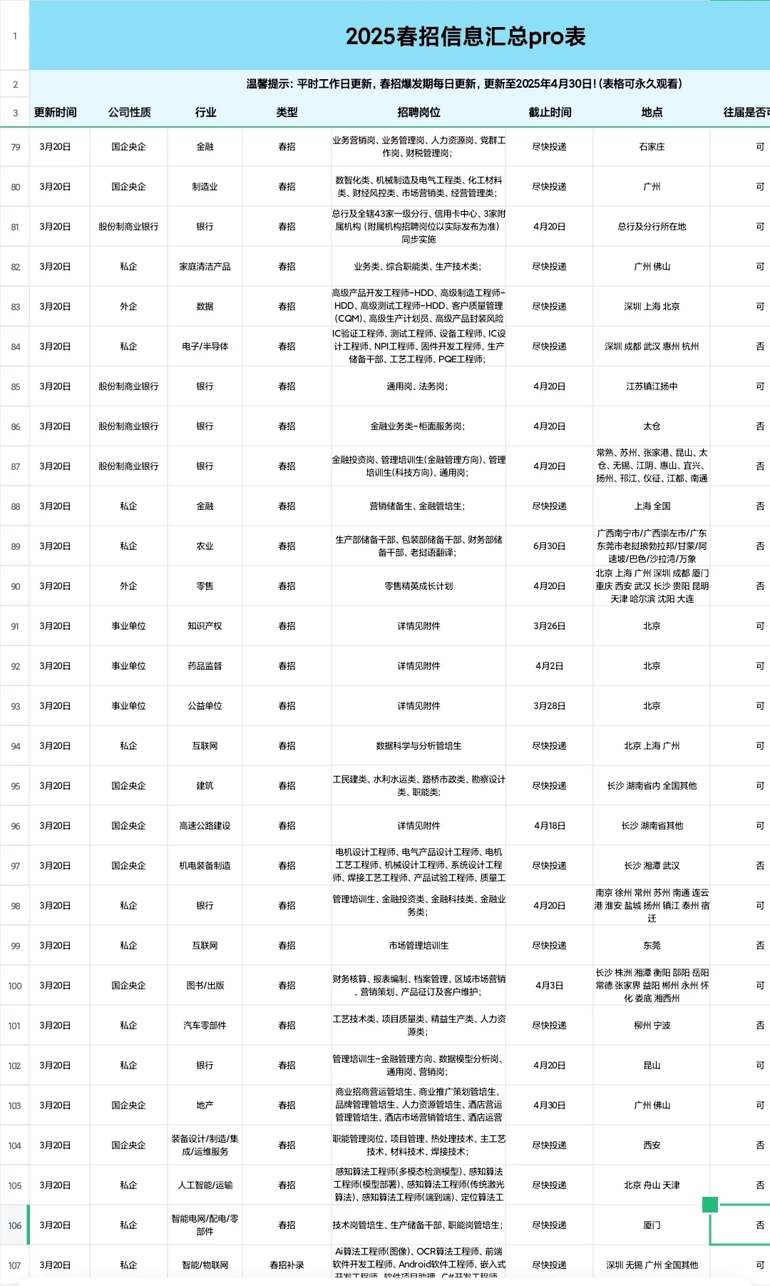 信息差｜今日招聘的央国企