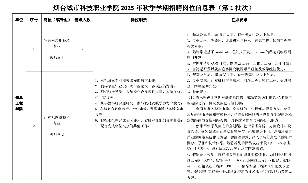 山东烟台民办大专招聘，硕士起报！
