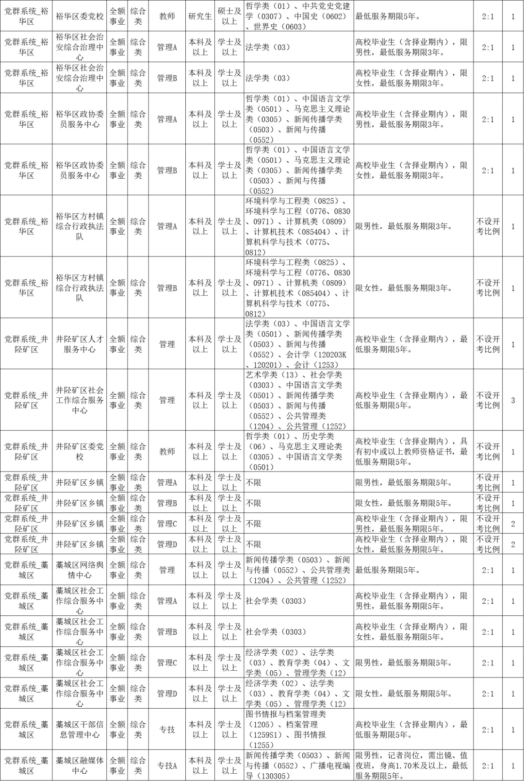 河北省石家庄市事业编招聘5621人