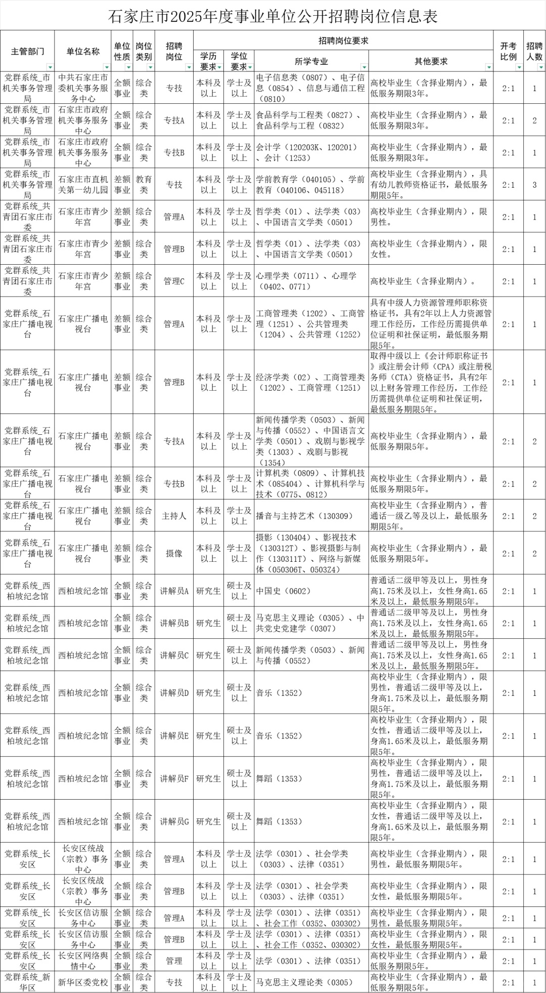 河北省石家庄市事业编招聘5621人