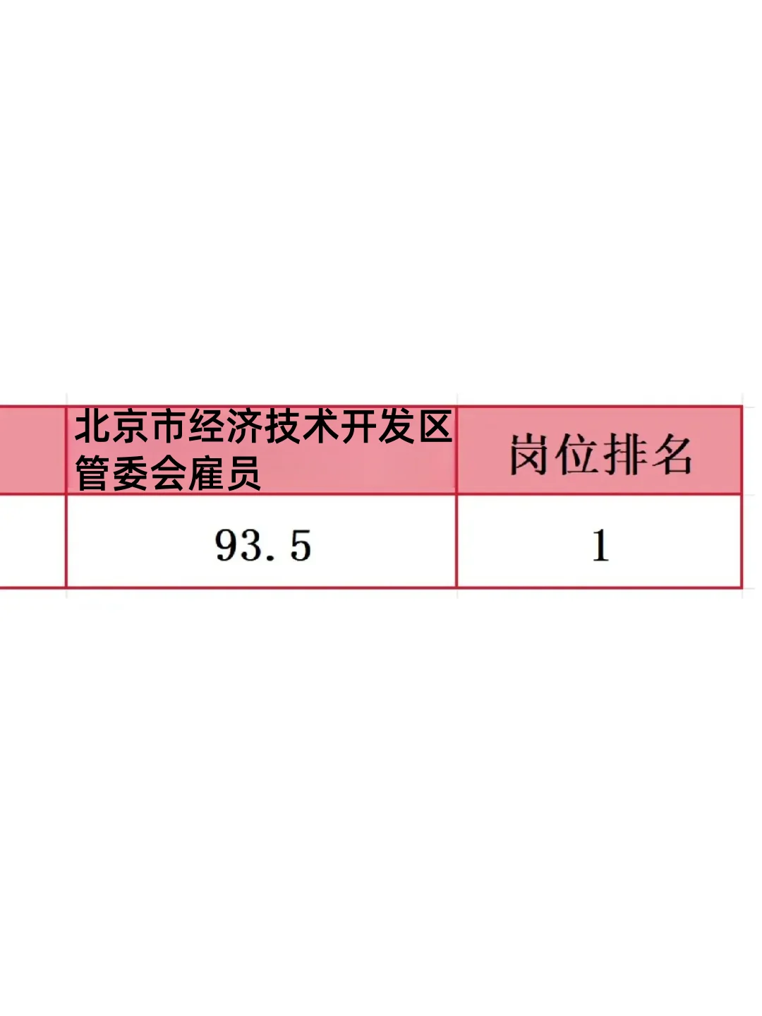 25北京市经济技术开发区管委会雇员考试别急