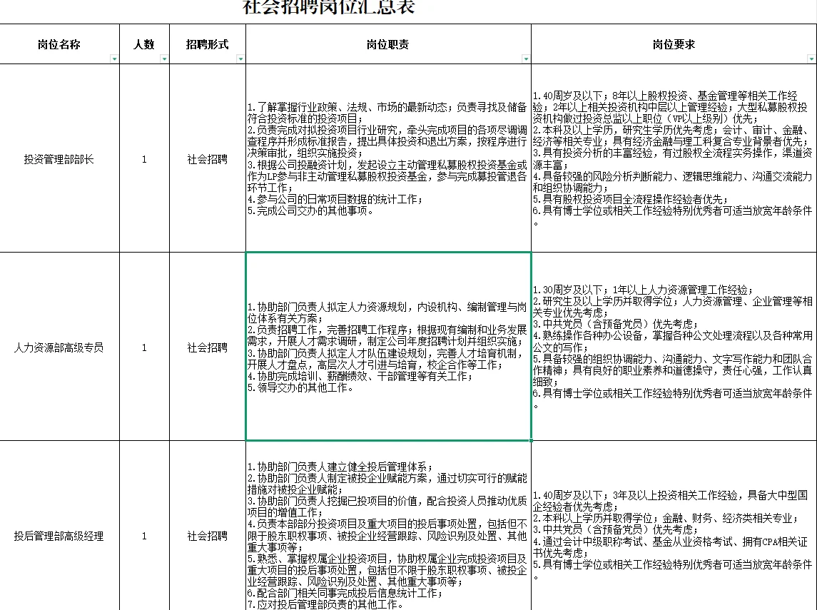 济南产发资本控股集团有限公司