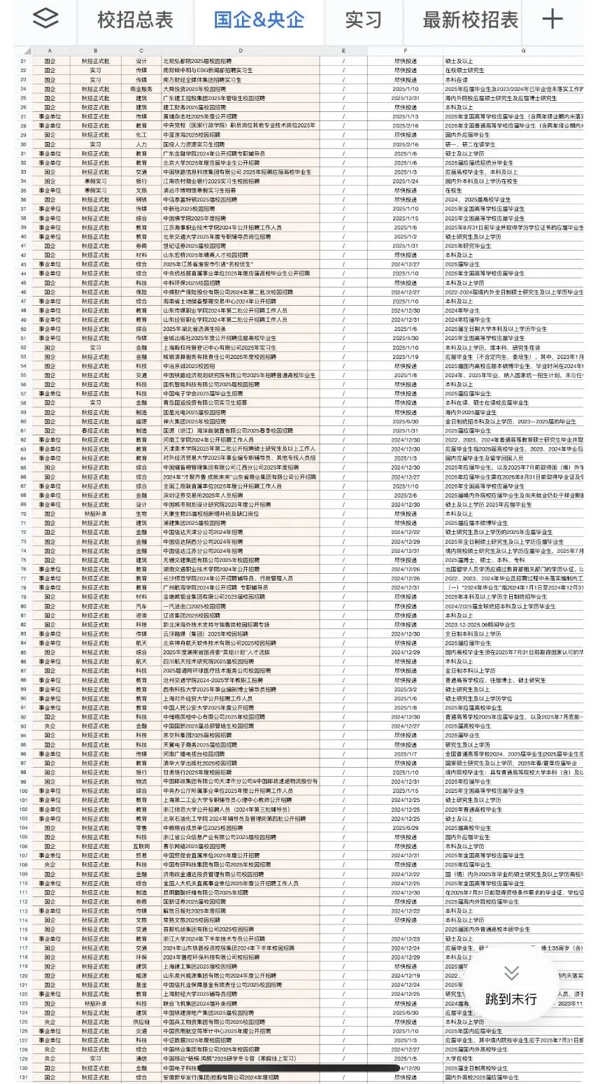 年后华润招新，有宝子想去的吗？华润集团 到