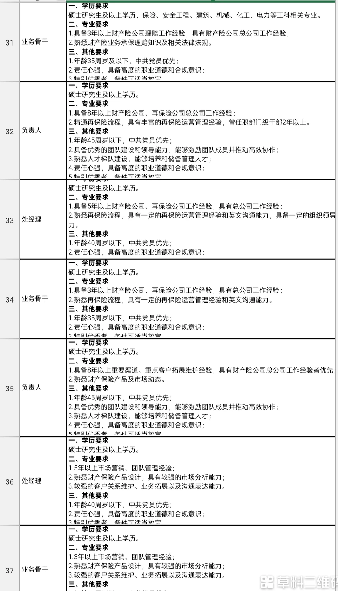 想投国企岗位的同学。来看看苏州这家企业