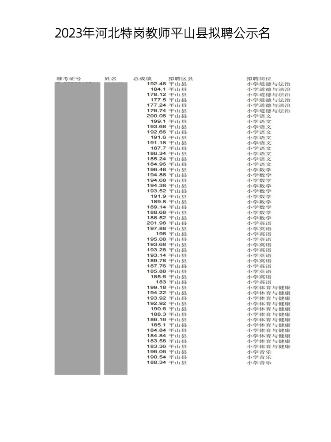2023年河北特岗教师平山县拟聘名单公示