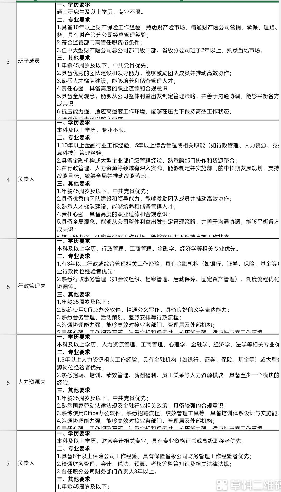 想投国企岗位的同学。来看看苏州这家企业