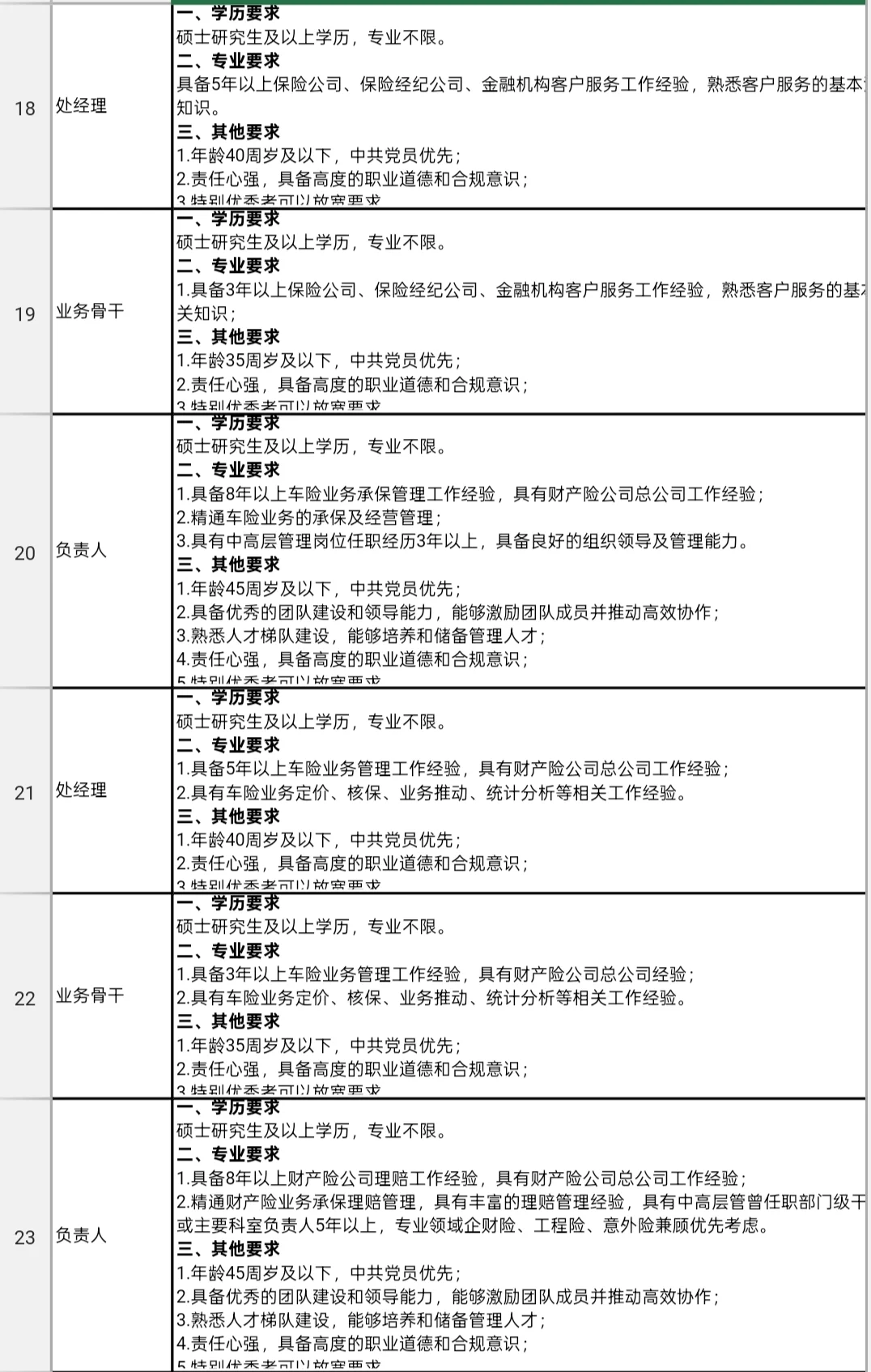 想投国企岗位的同学。来看看苏州这家企业