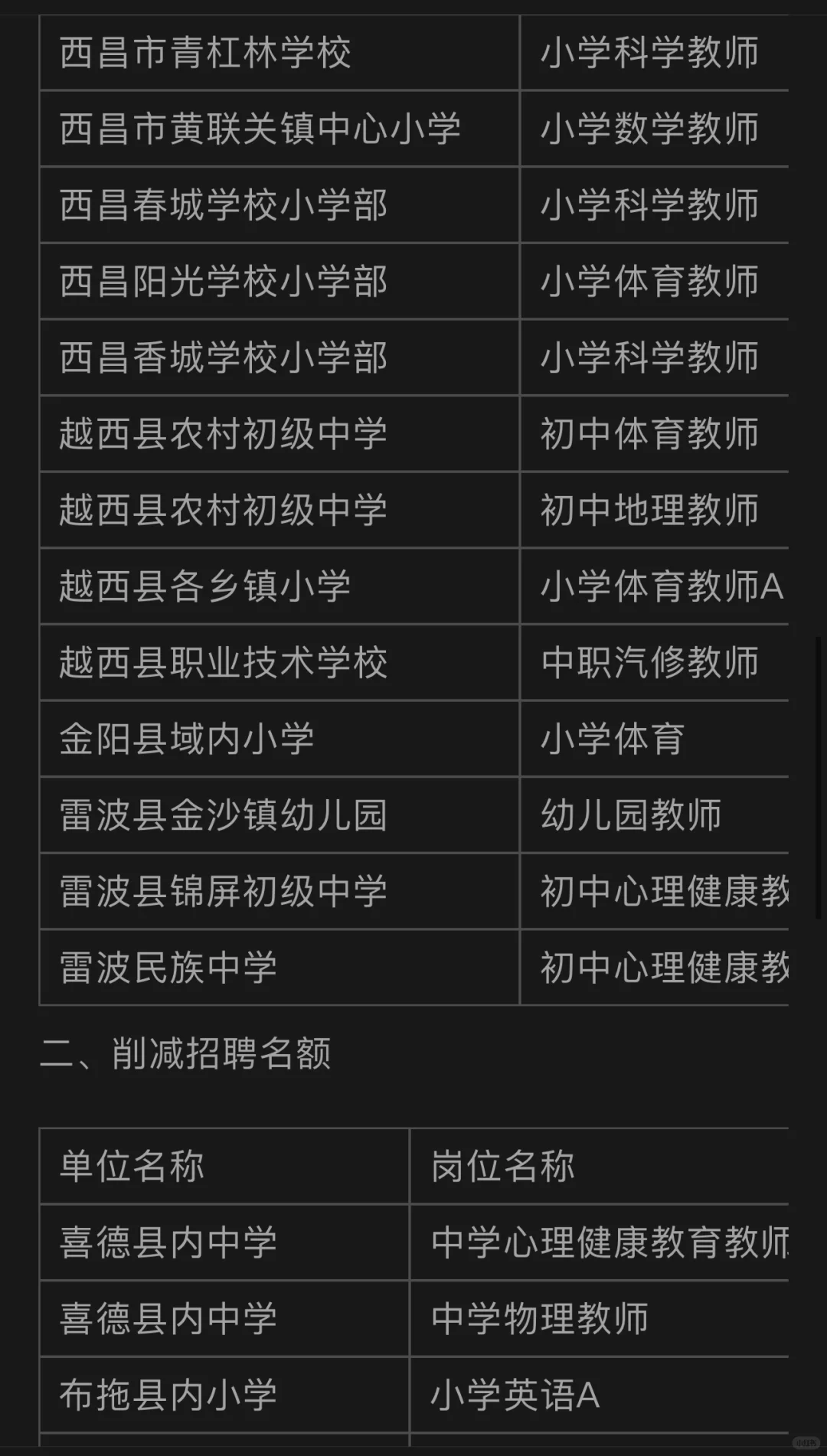 居然两个人都没有吗