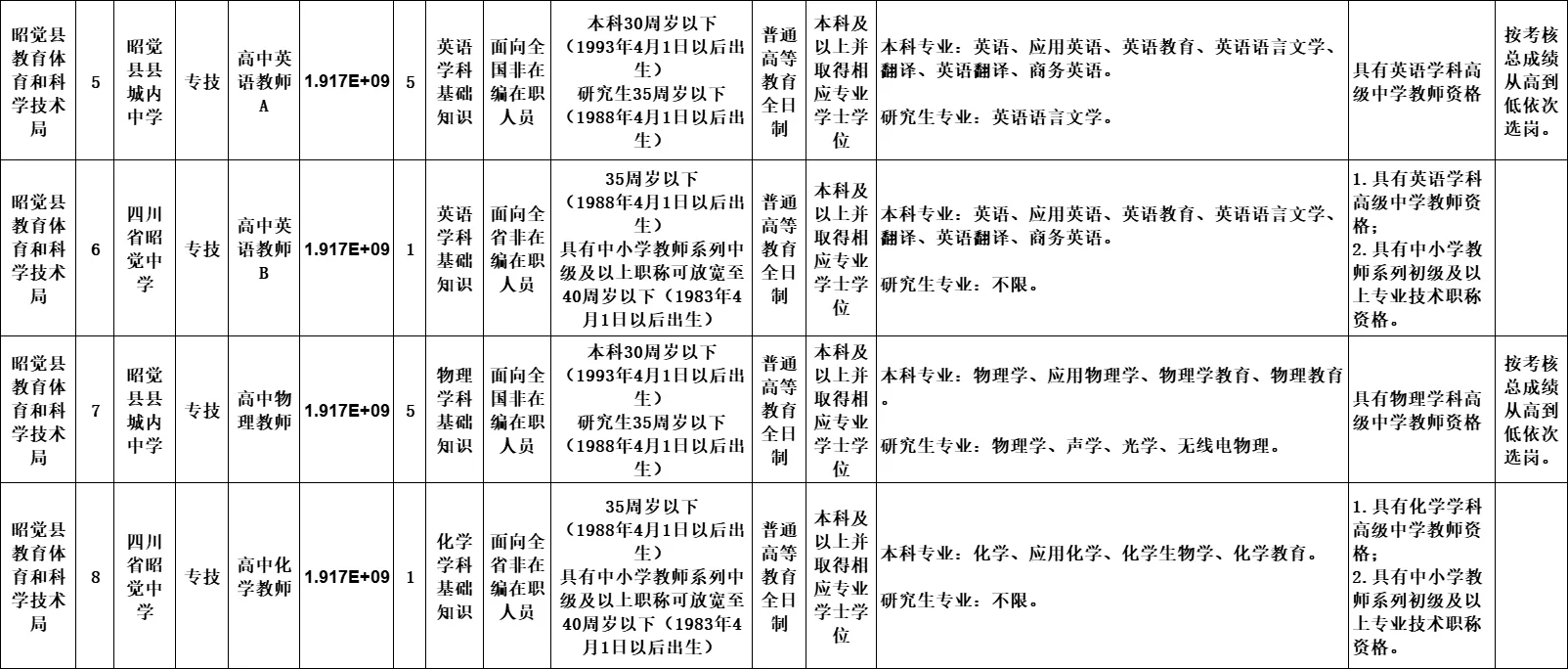 编制！昭觉县考核招聘教师130名！！