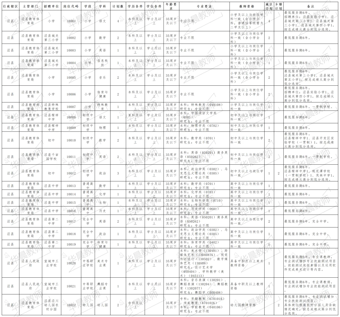 好机会！宣城2025年教师编制又招66名！
