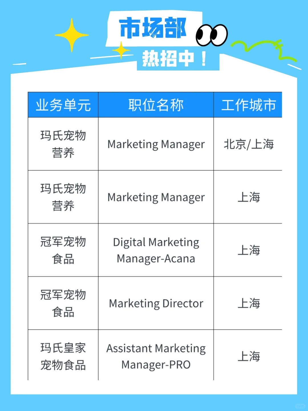 玛氏春季热招中‼️快来pick你的心仪岗位