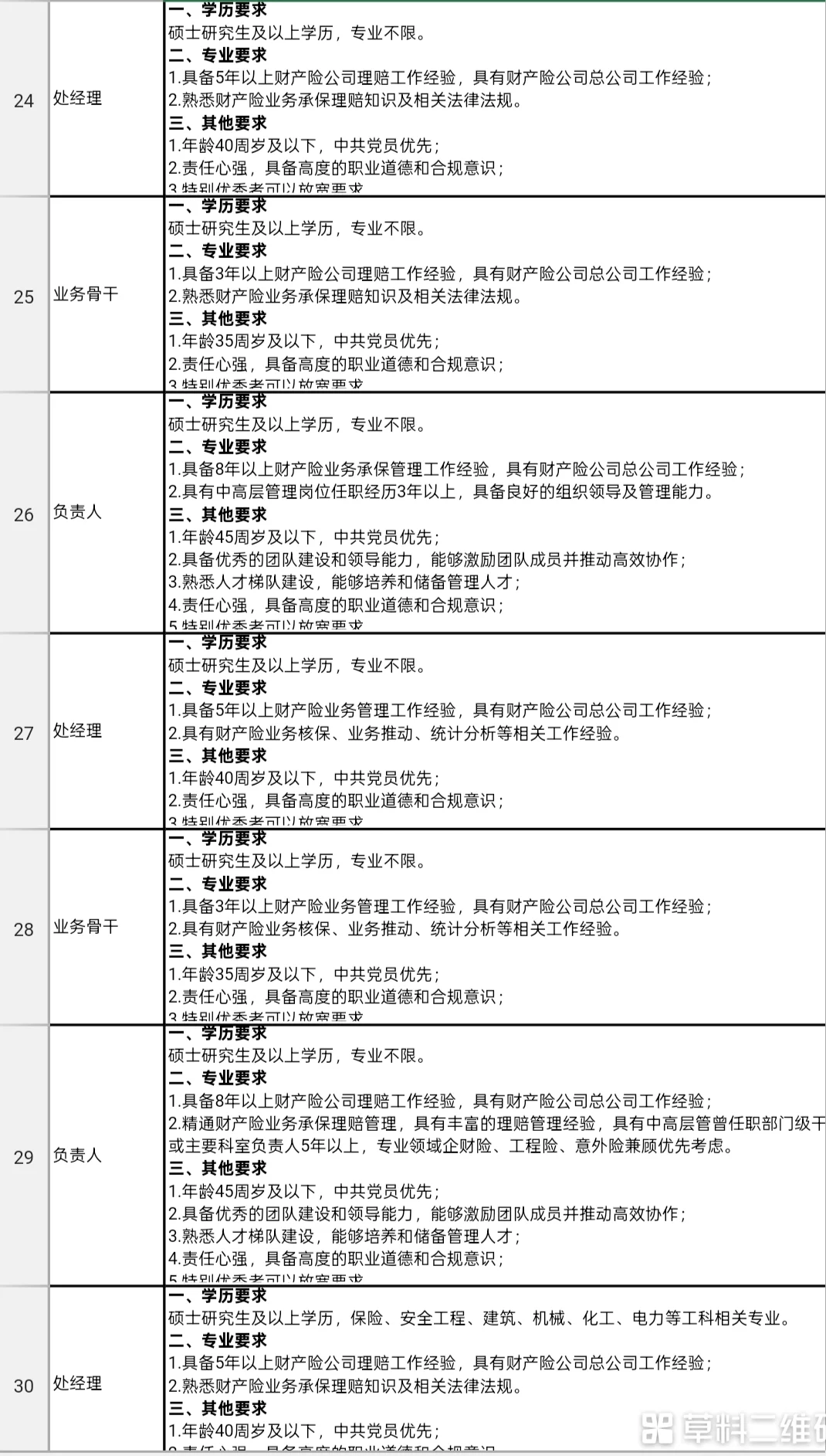 想投国企岗位的同学。来看看苏州这家企业