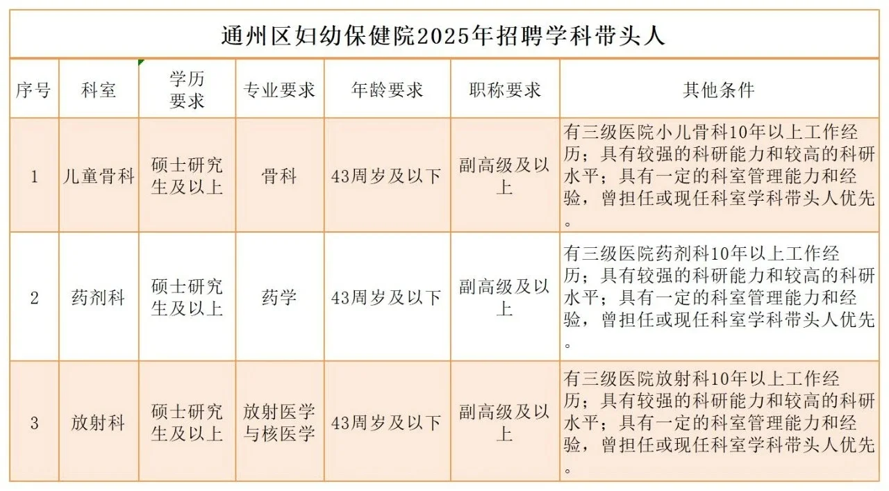 北京市通州区妇幼保健院2025年招聘