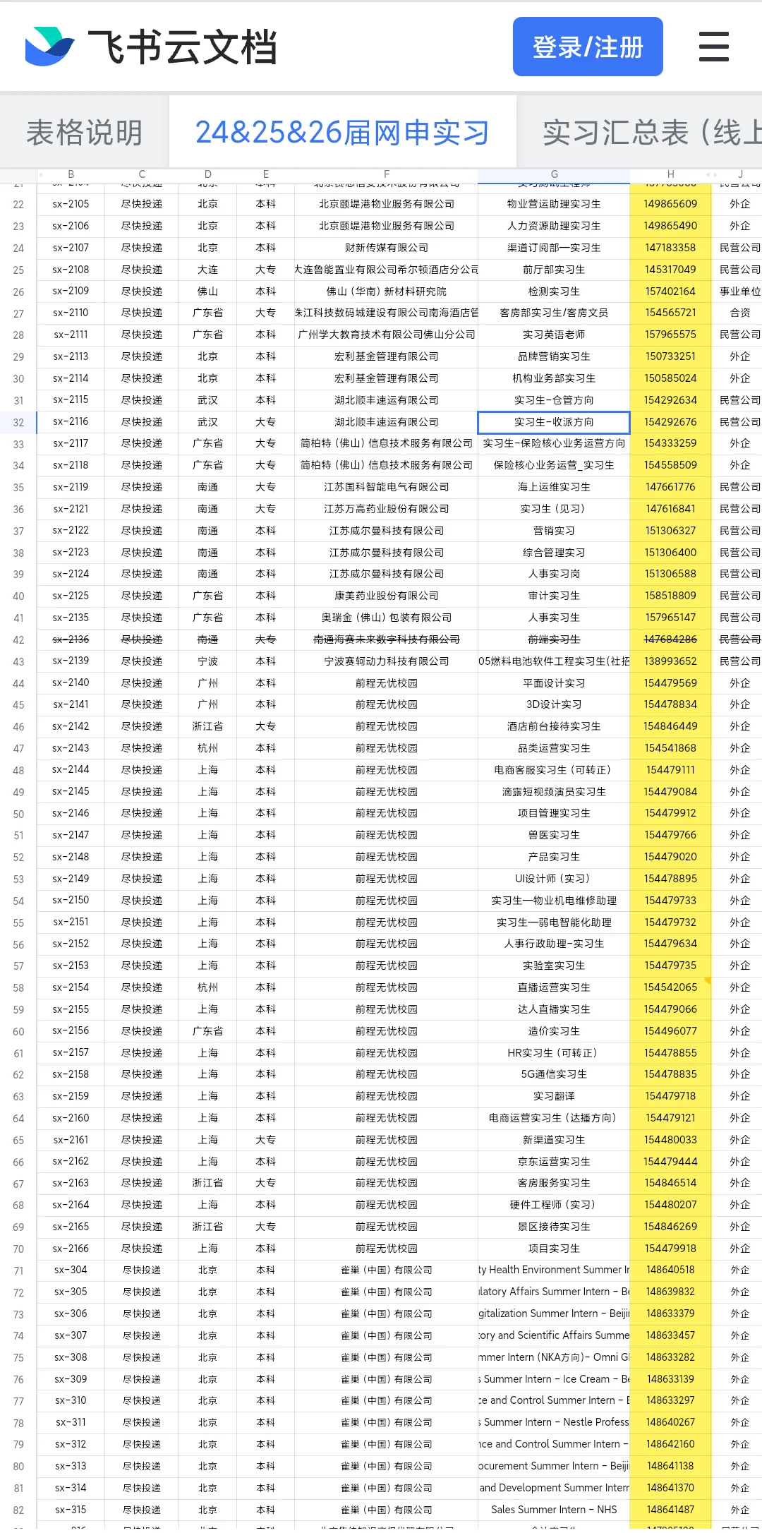 有大学生愿意来海尔实习的吗？
