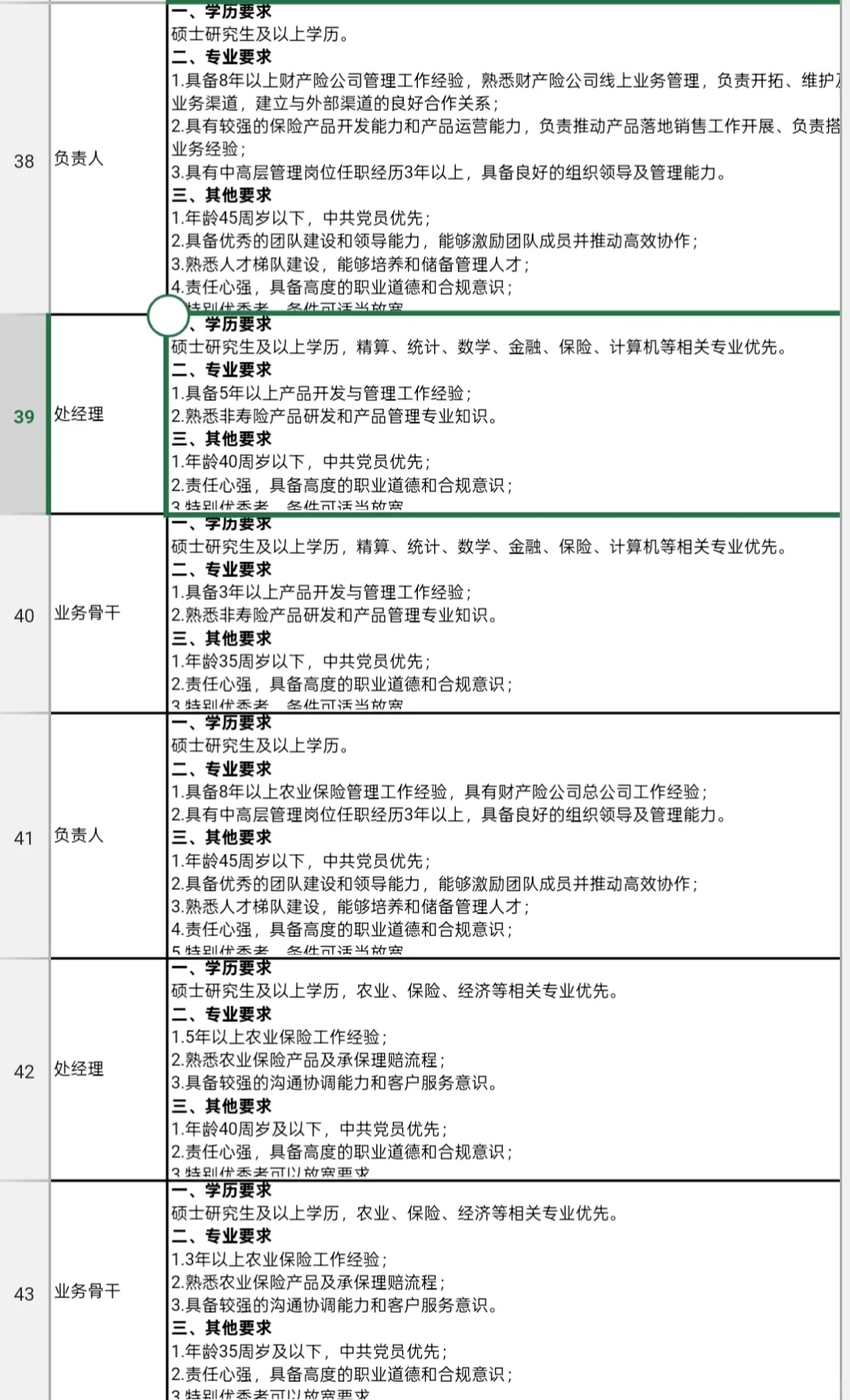 想投国企岗位的同学。来看看苏州这家企业