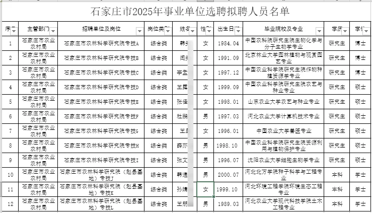 2025石家庄农林科学院选聘公示