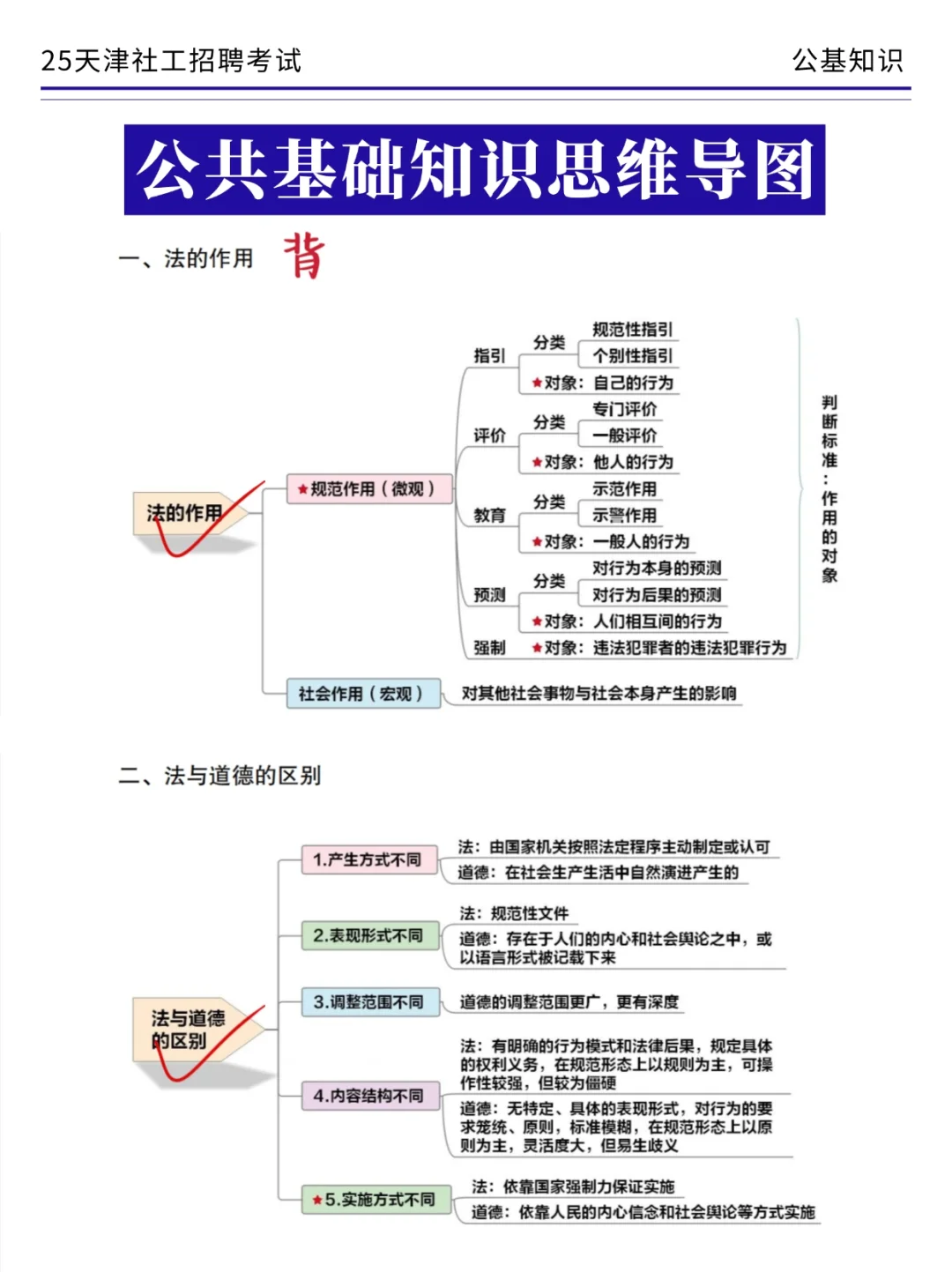 友情提醒！明天报名天津社区工作者的人
