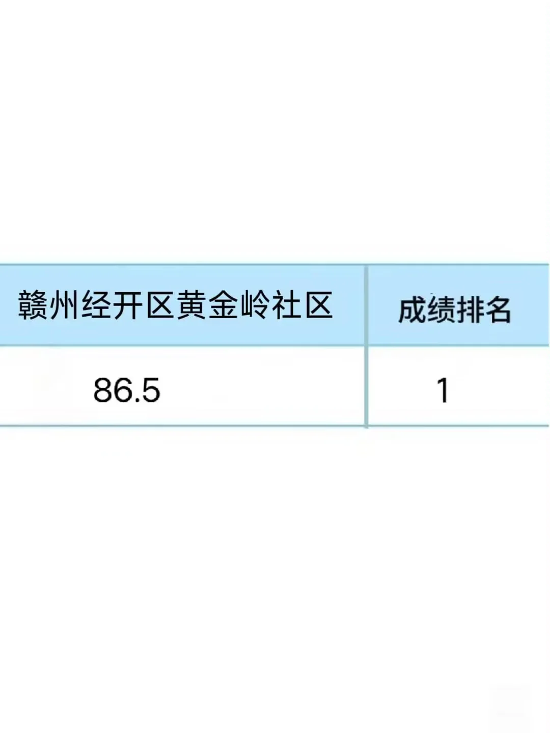赣州经开区黄金岭街道社区考试，这把赢麻了