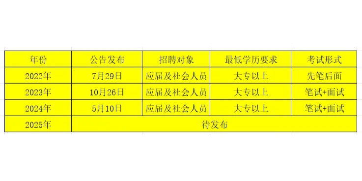 蹲一个25年普宁教师公告