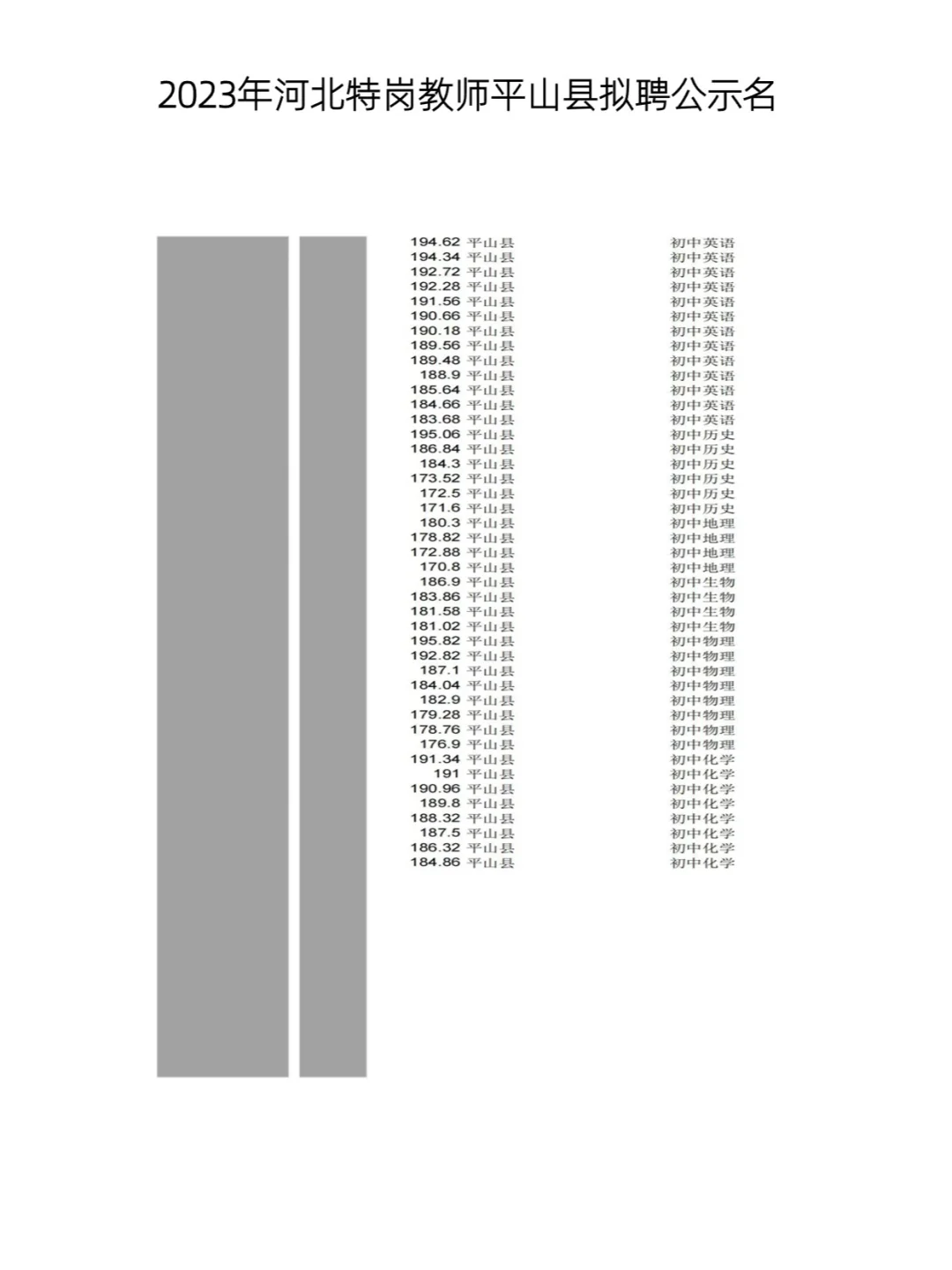 2023年河北特岗教师平山县拟聘名单公示