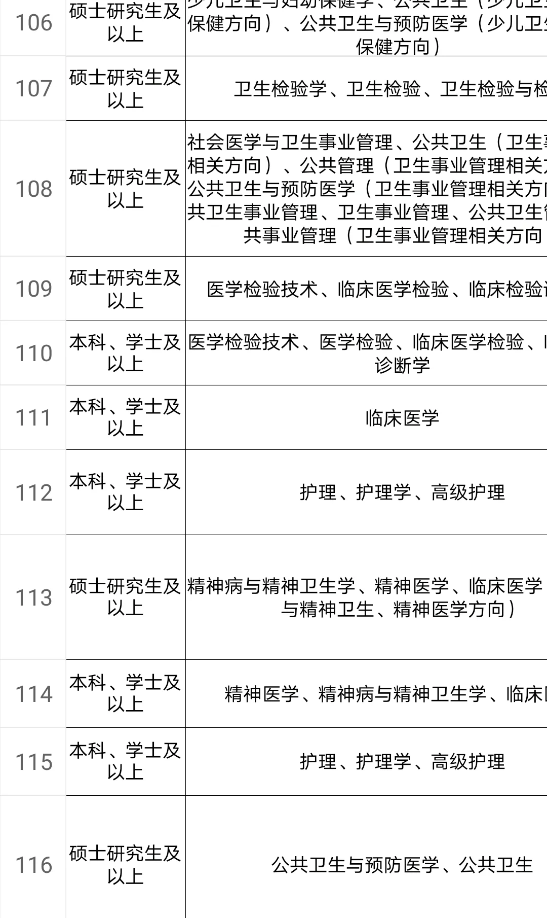 大晚上出公告！医学生赶紧冲！