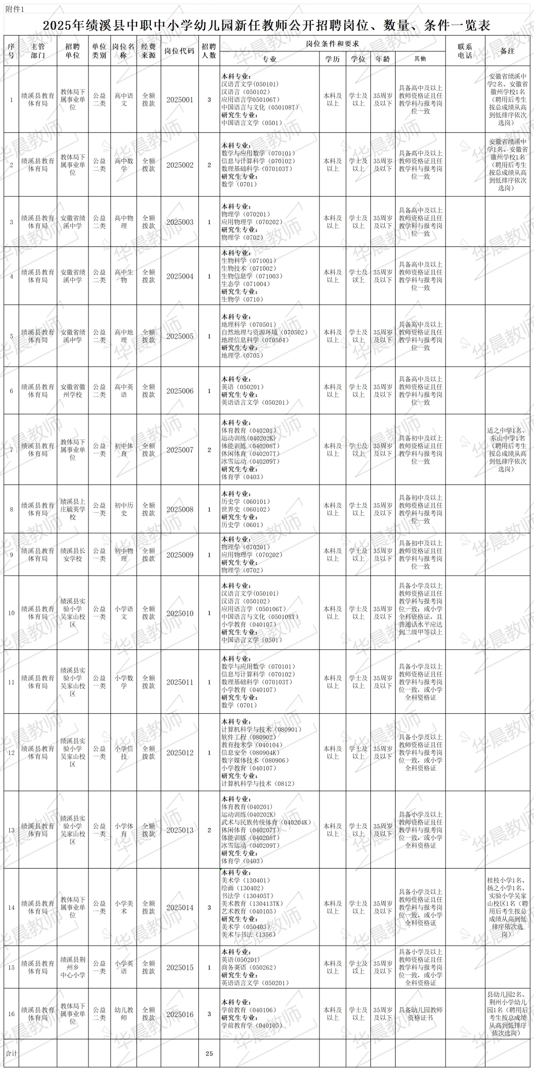 好机会！宣城2025年教师编制又招66名！