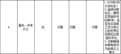关于烟台社区工作者考事业编