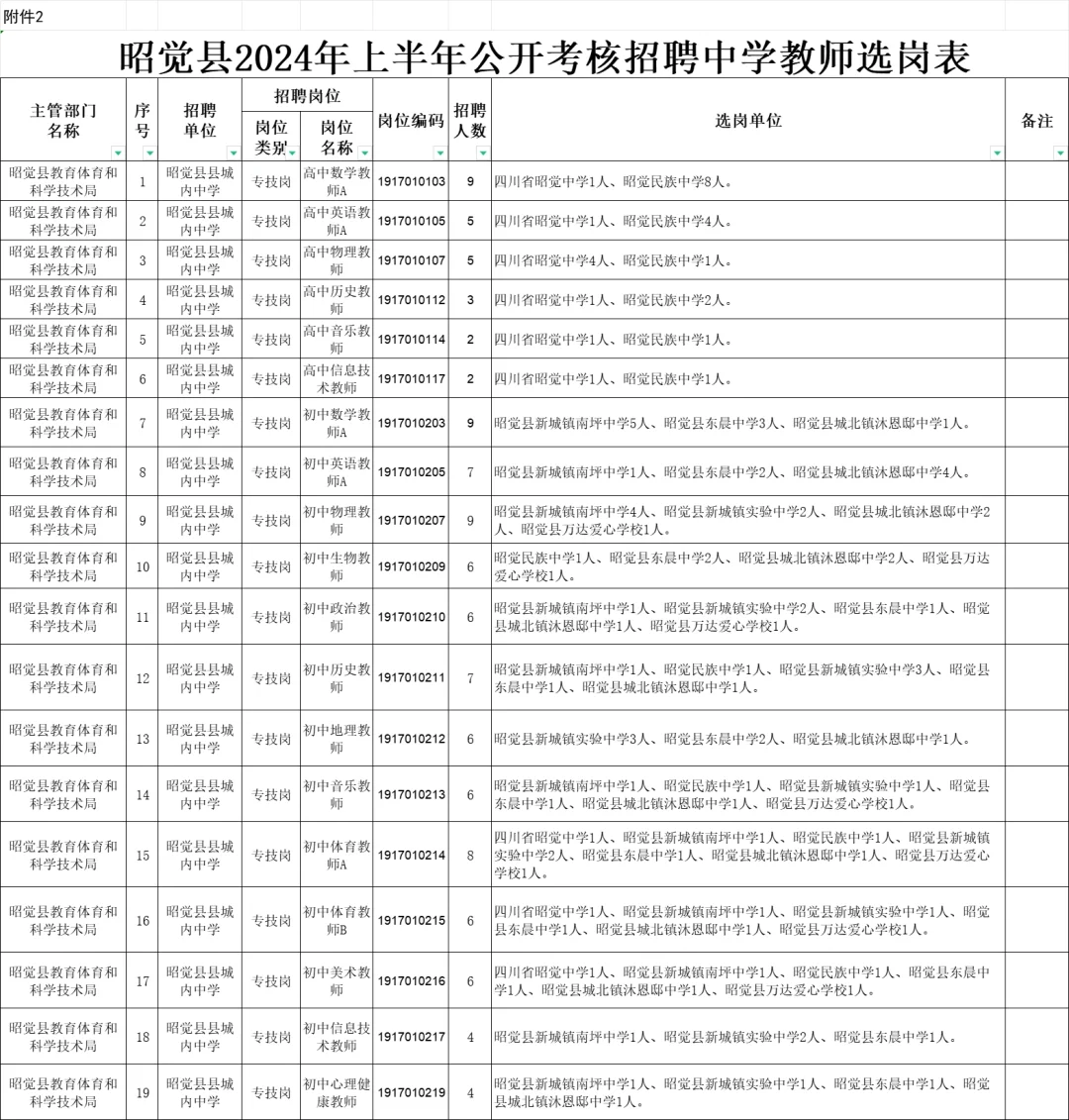 编制！昭觉县考核招聘教师130名！！