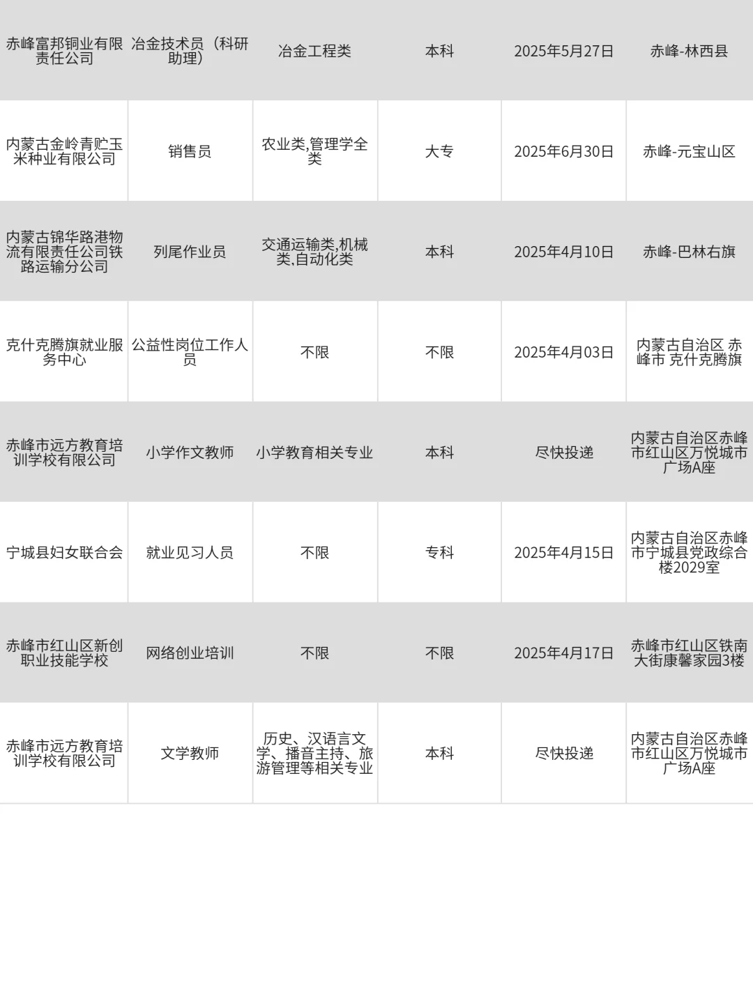 3月30|投不完，赤峰国企招聘根本投不完