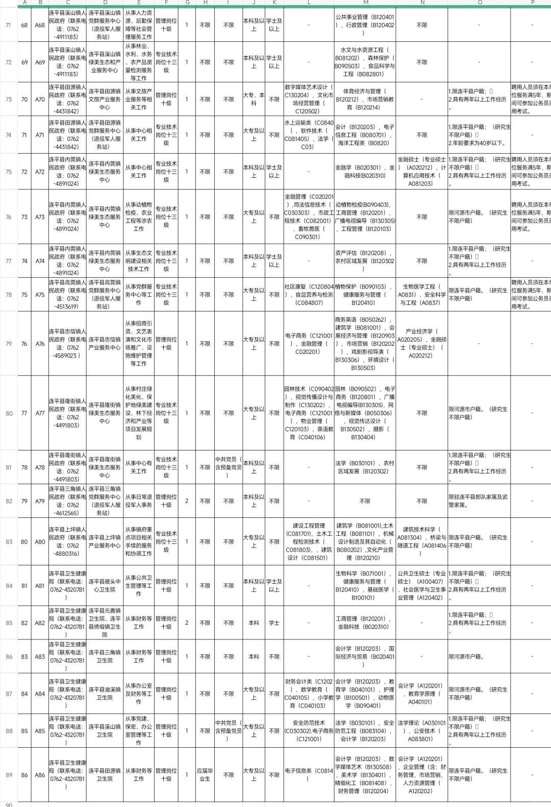 重磅｜广东连平县事业单位出公告啦（编制）