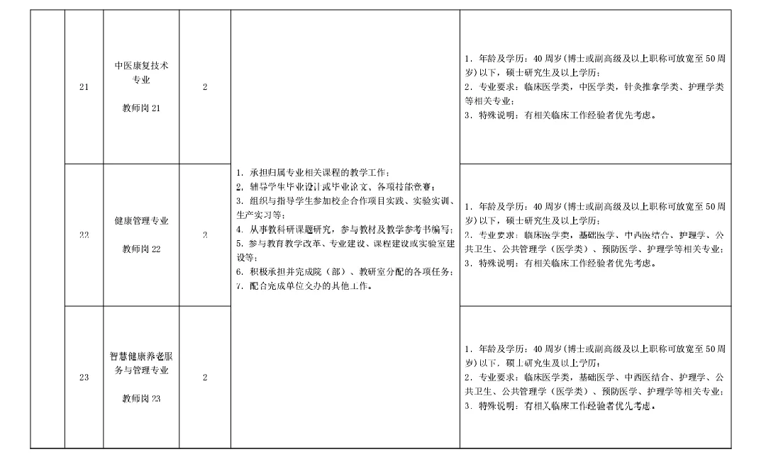 山东烟台民办大专招聘，硕士起报！