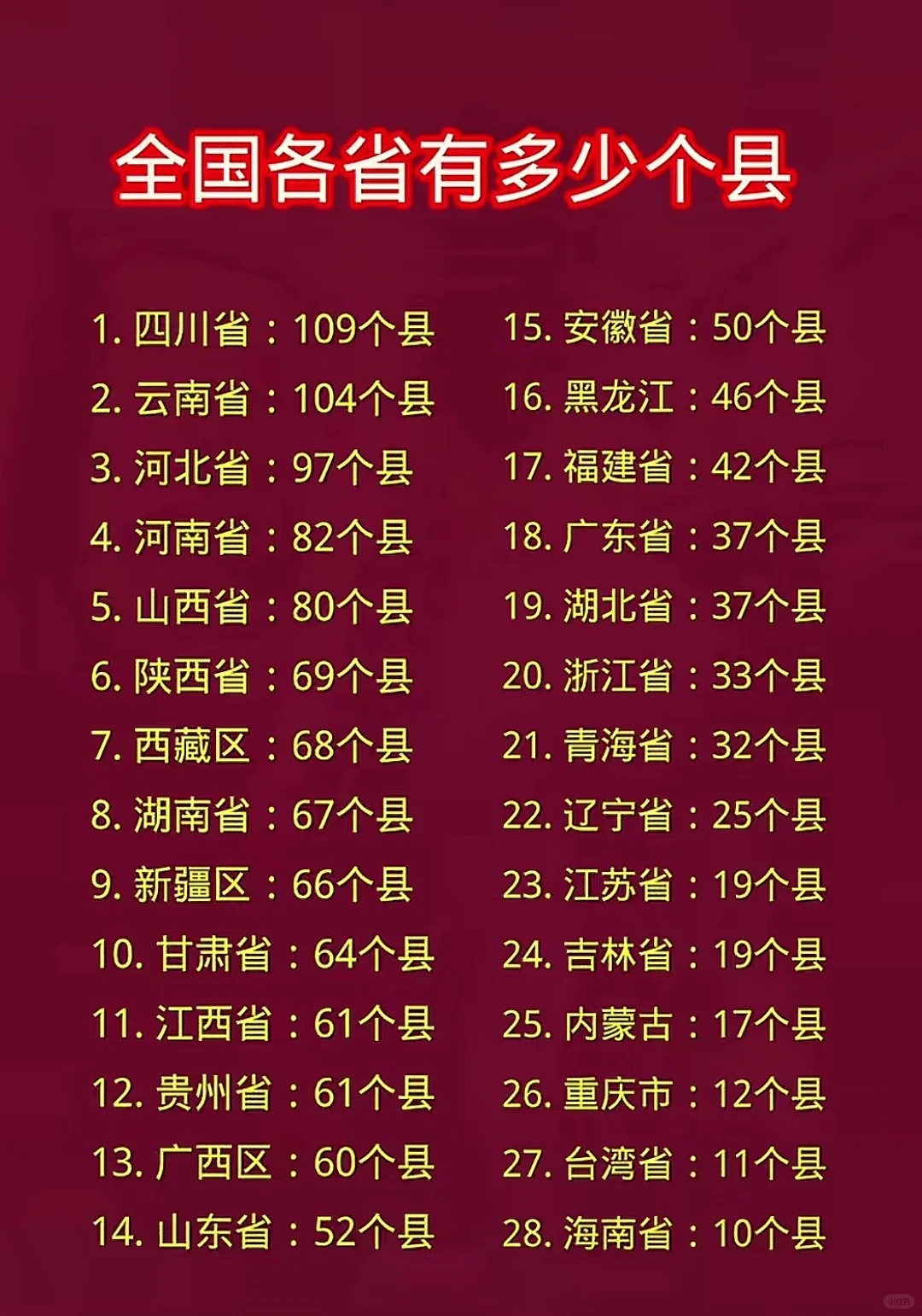 各省都有多少个县