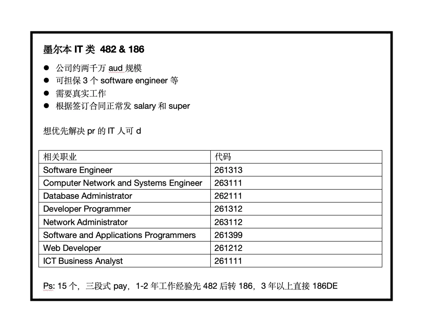 最近在实习公司看了一批IT岗位｜资料分享