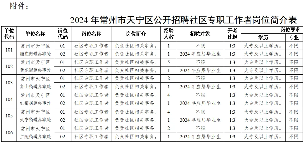 25常州社区统考公告即将发布！大专🉑报