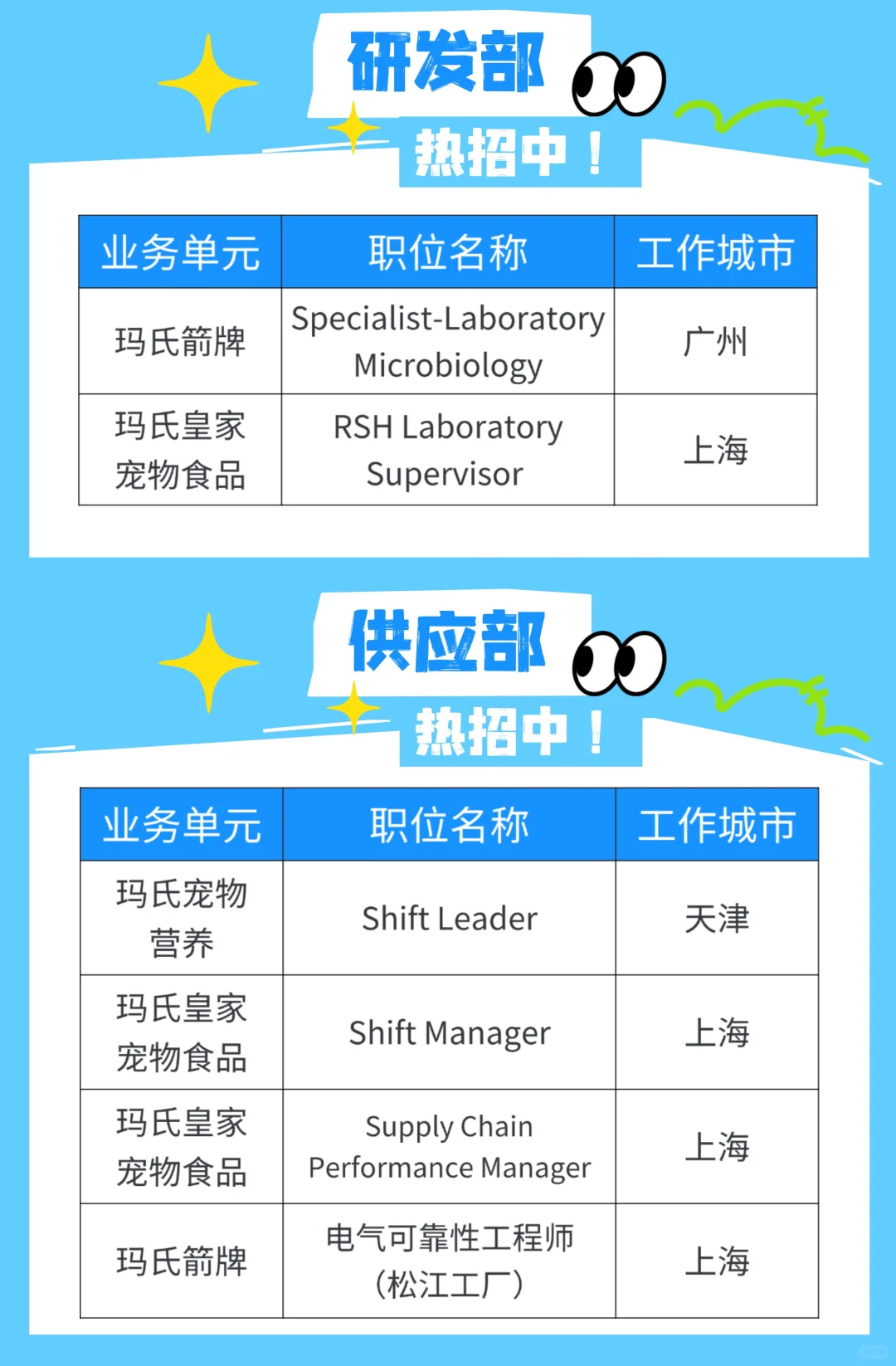 玛氏春季热招中‼️快来pick你的心仪岗位