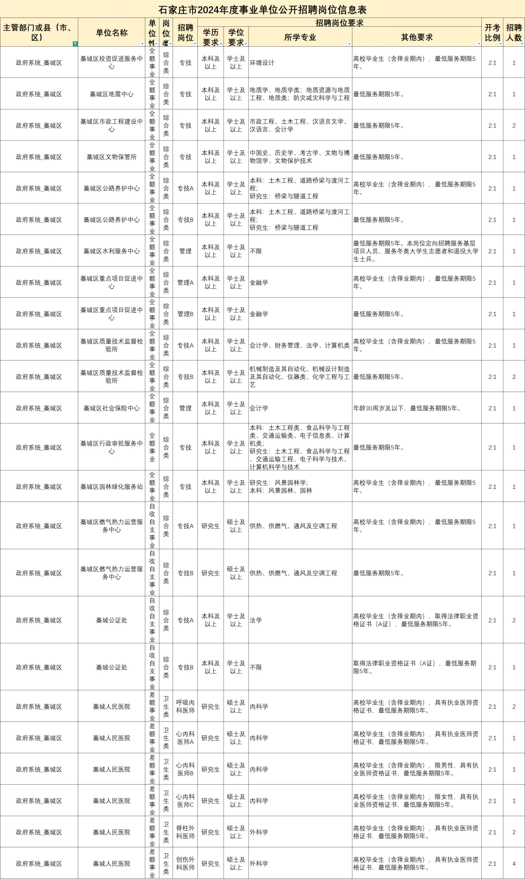 藁城你也太缺人了吧